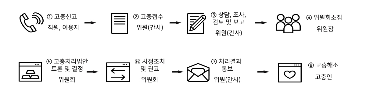 이용자 고충처리 안내 이미지